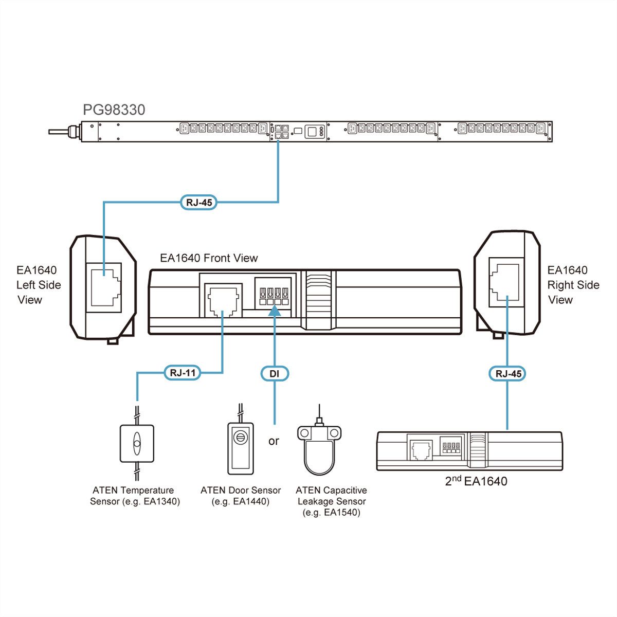 Aten EA1640 Temperatur- & Feuchte-Sensor Computer-Kabel