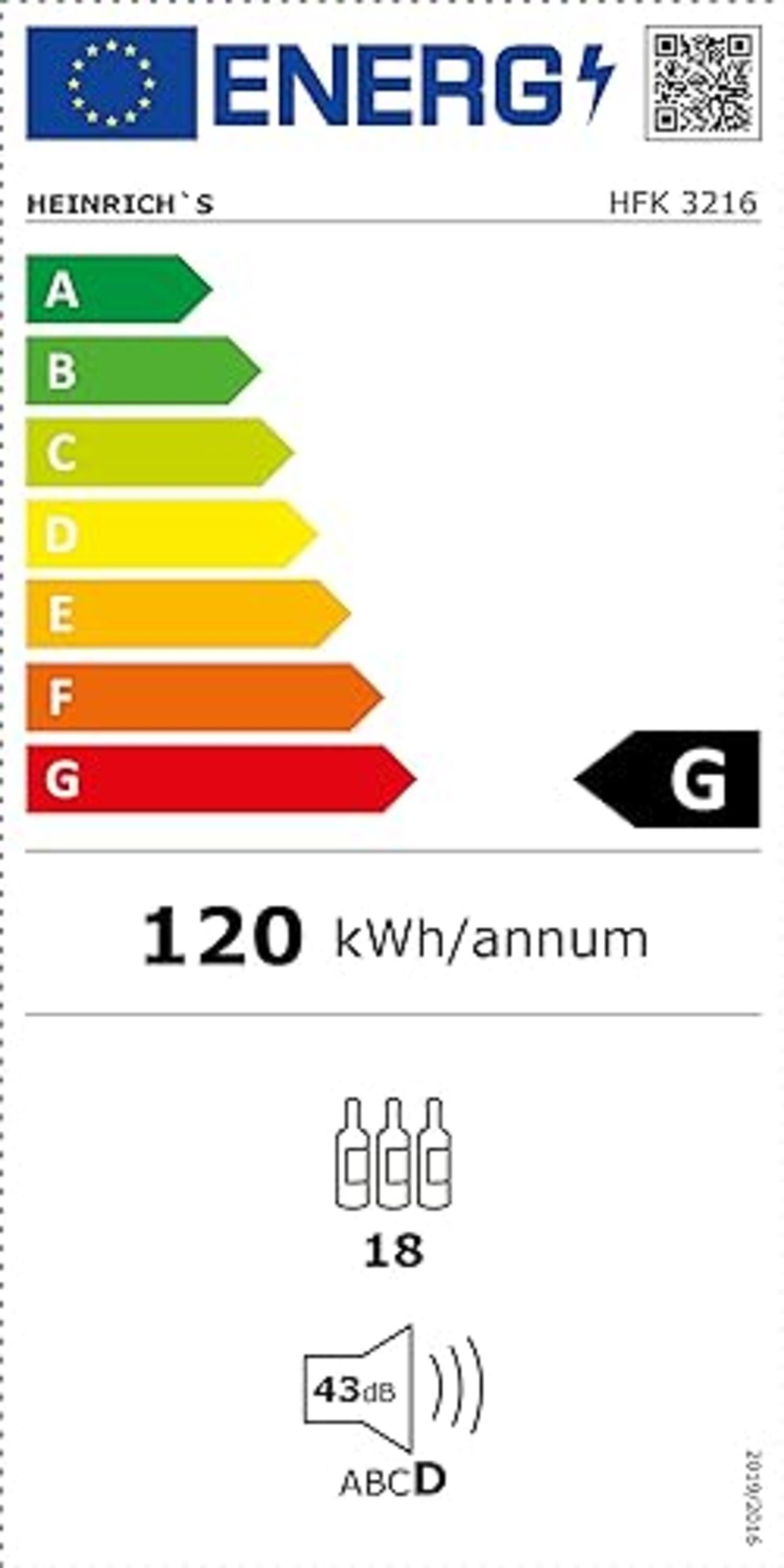 Energieeffizienzklasse: 
