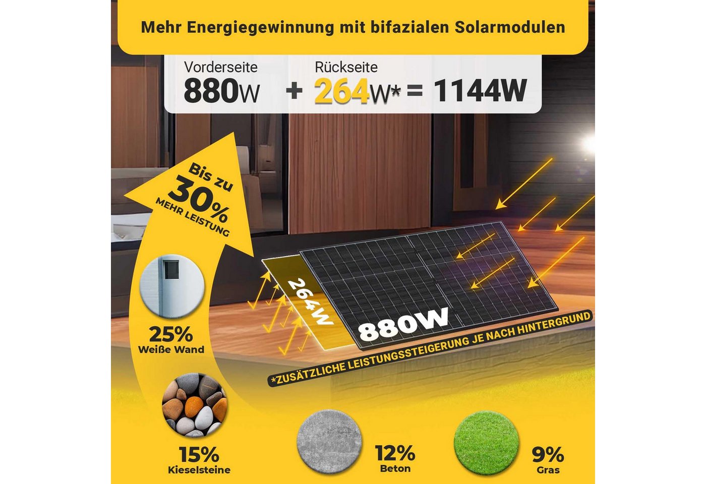 Thumbnail - EPP.Solar Solaranlage 880W/800W Balkonkraftwerk Bifizial 880W Komplettset Solaranlage, 880,00 W, Monokristallin, (880W B...