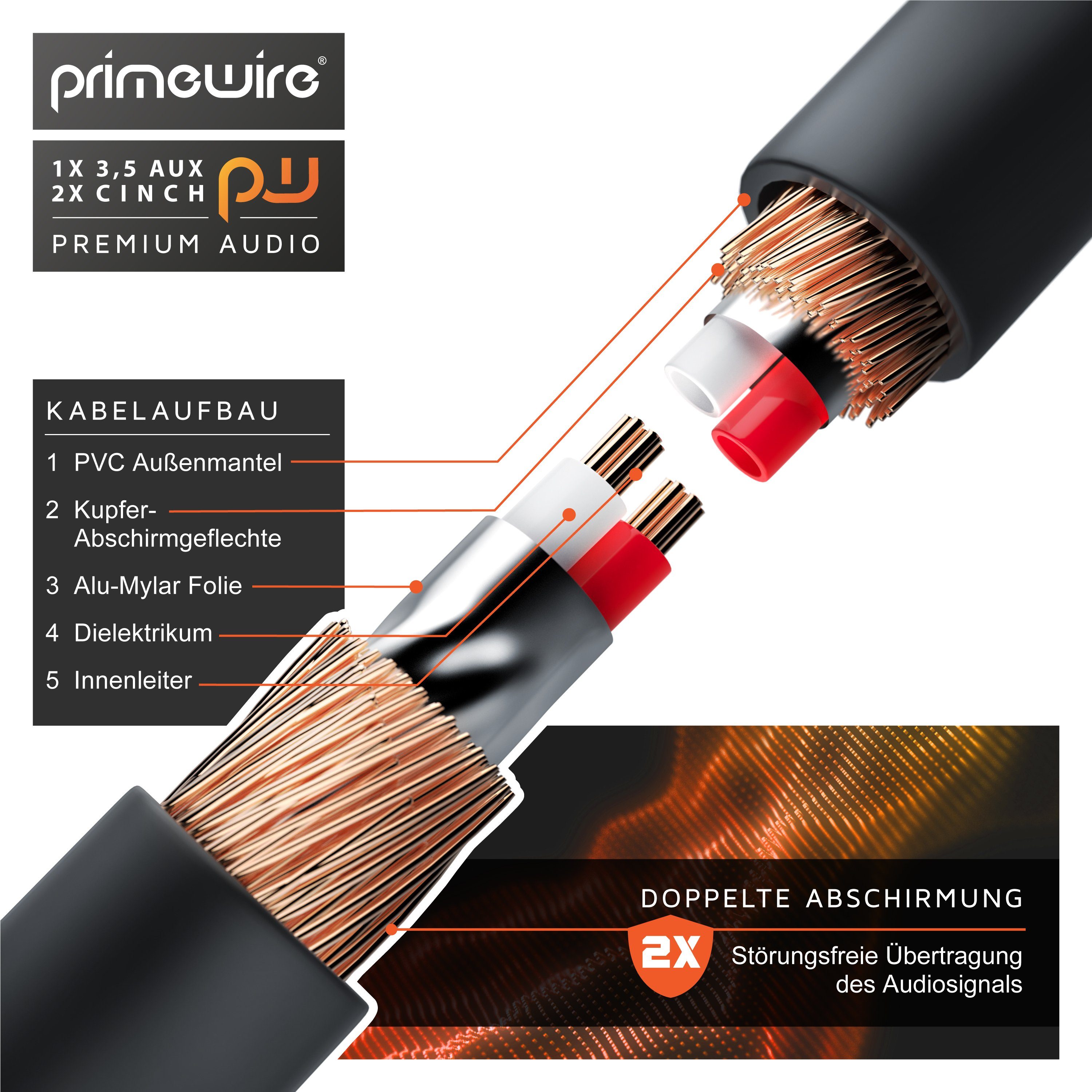Primewire Stereo HiFi Audio-Adapter mehrfach geschirmt - 1m Audio-Kabel, 3,5-mm-Klinke, Cinch, RCA, AUX (100 cm), 3,5 mm Klinke, für Smartphone, Auto, HiFi und  – Bild 4 von 5
