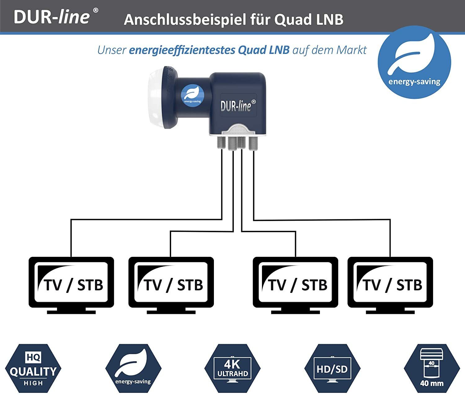 DUR-line - Stromspar-LNB Quad ECO - - Universal-Quad-LNB Blue Teilnehmer 4 DUR-line Premium-Qualit