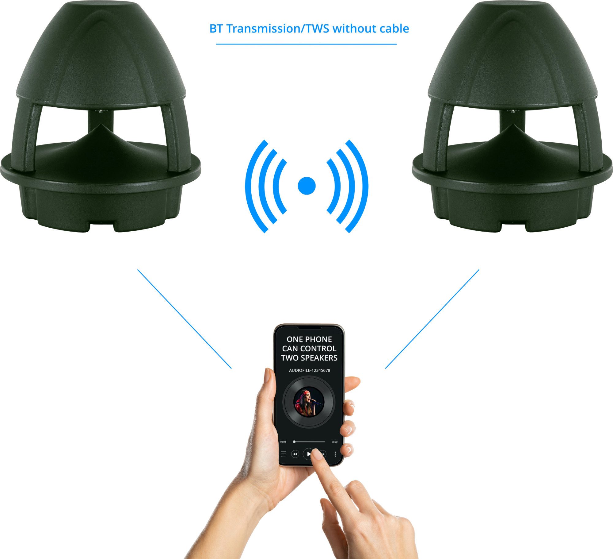 McGrey WPL-660 BT 360° Aktiver 2-Wege Garten-Lautsprecher Außenlautsprecher (Bluetooth, 60 W, Allwetter-Lautsprecher Wasser- und UV-resistent)