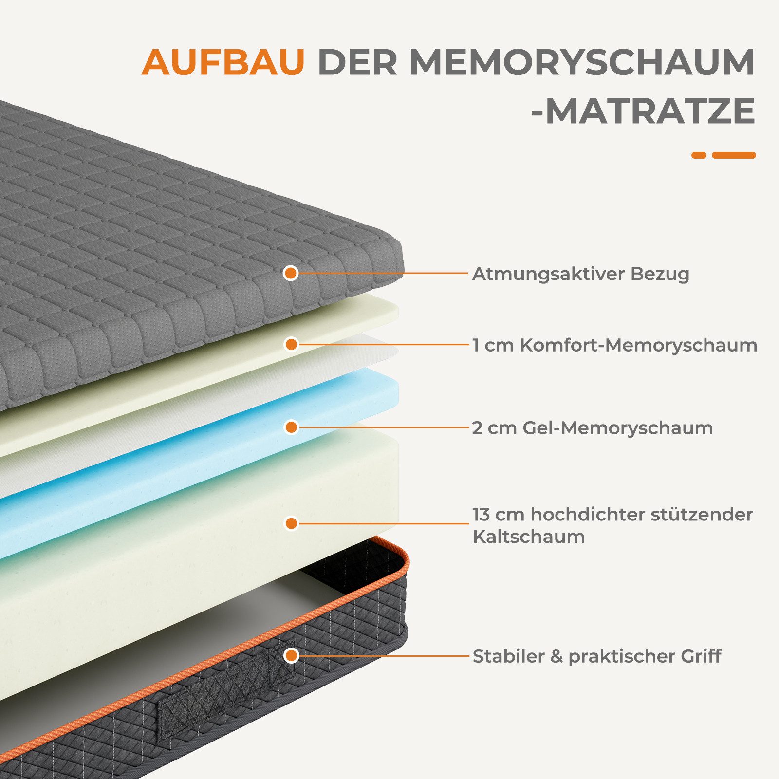Kaltschaummatratze 7 Zonen Matratze H3 mit günstig online kaufen