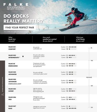 FALKE Skisocken SK6 Pro ultraleicht für Profi-Skifahrer