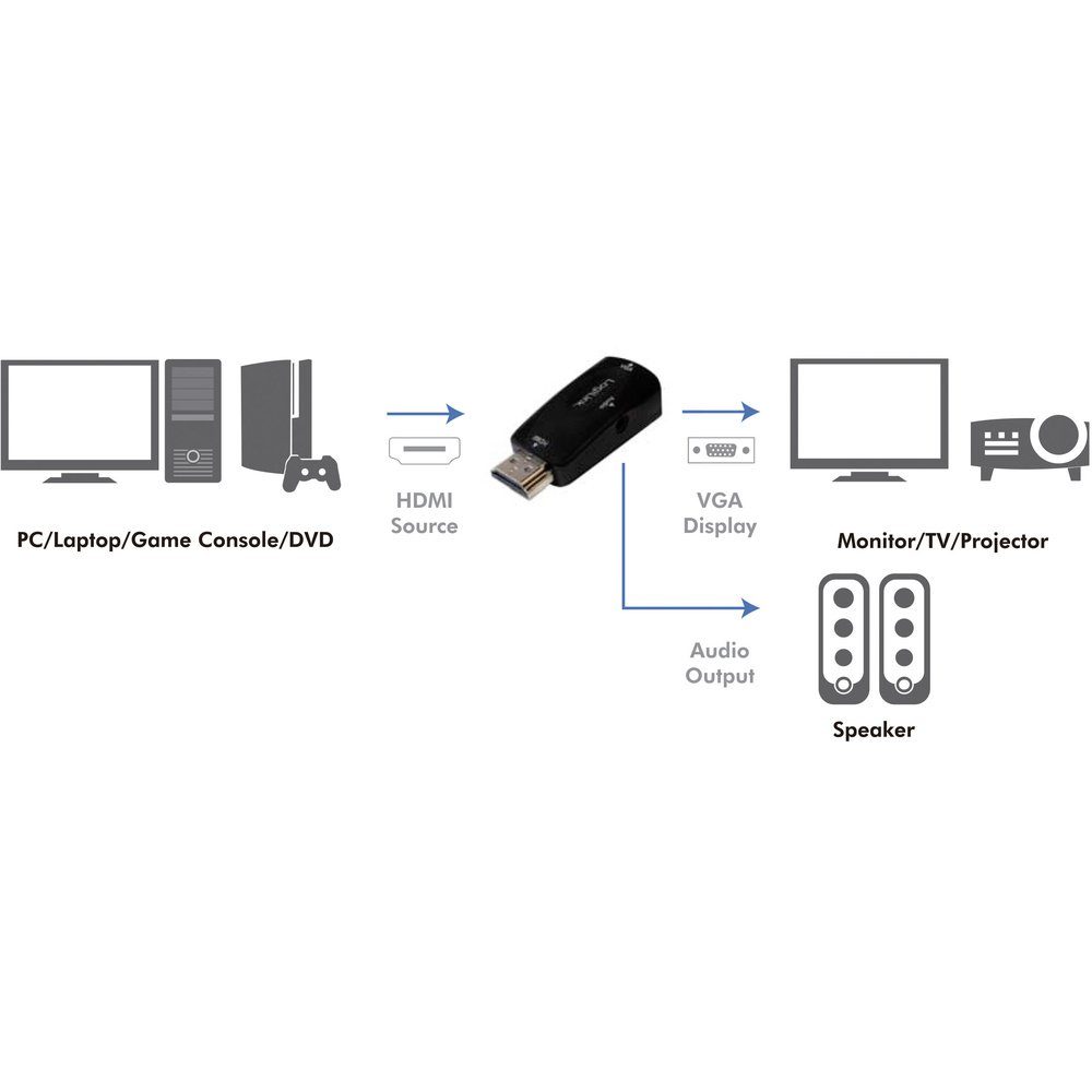LogiLink LogiLink CV0107 Adapter [1x HDMI-Stecker - 1x VGA-Buchse] Schwarz TV-Adapter
