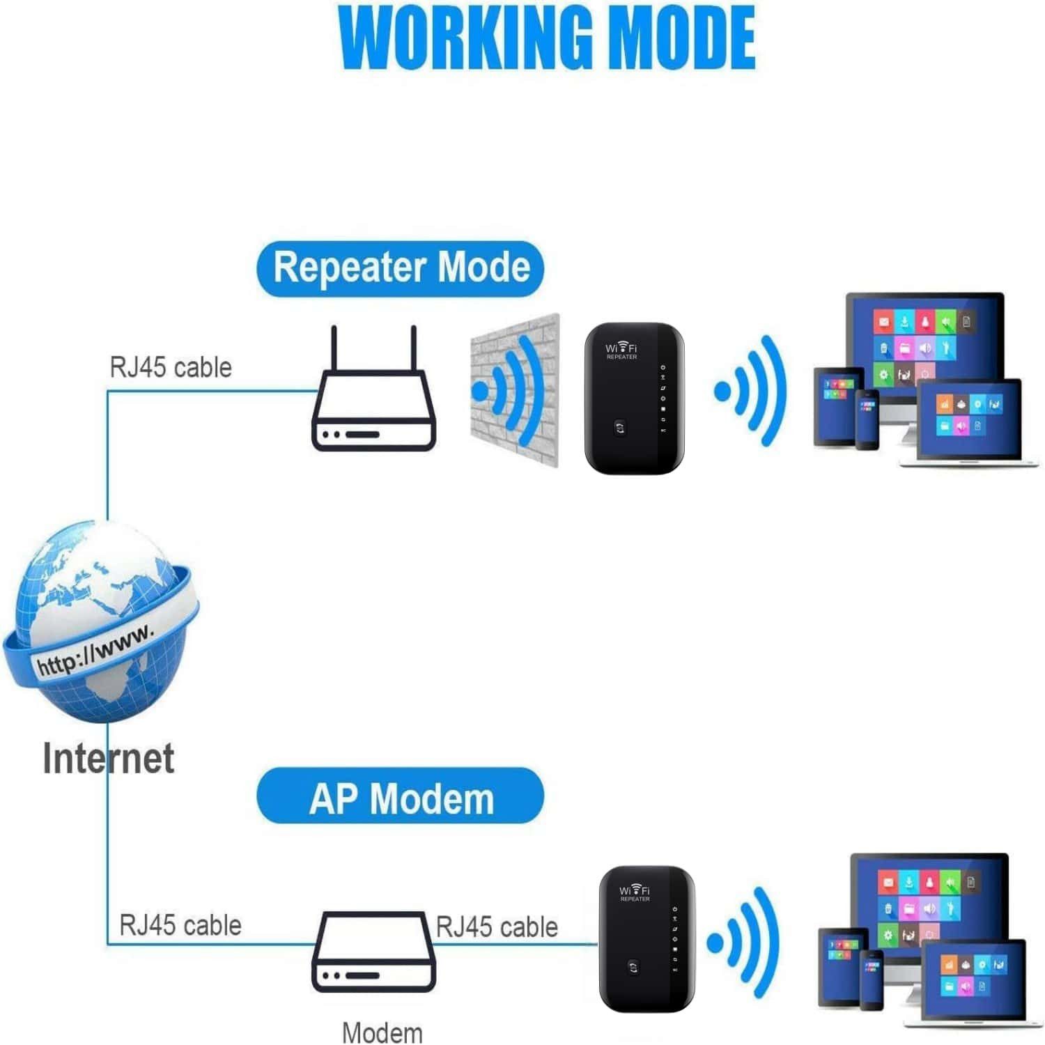 Forrlite 300Mbit/s 2.4GHz WiFi Extender Booster Repeater/AP Modus mit WPS WLAN-Repeater, Kompatibel mit allen WLAN Geräten – Bild 4 von 5