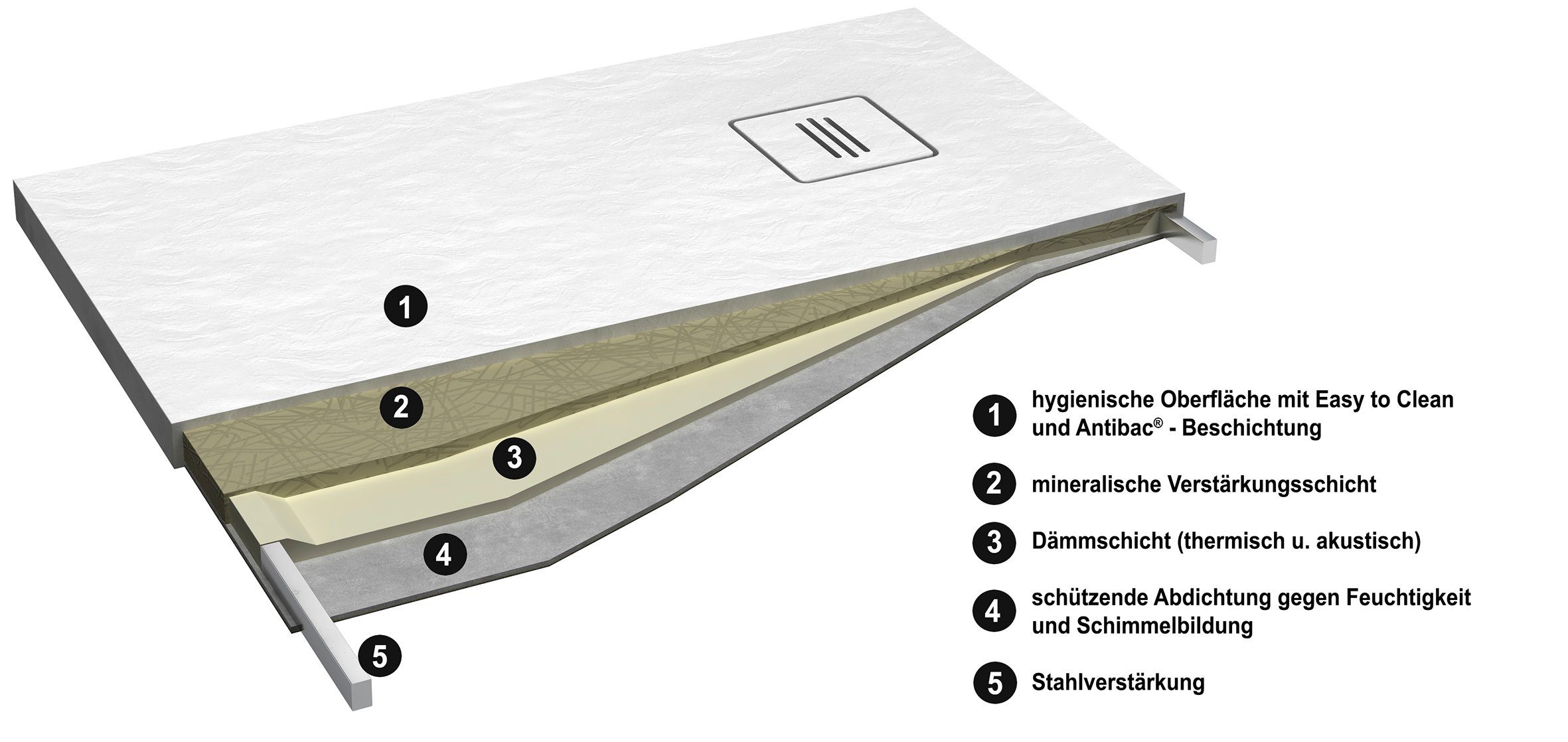OTTOFOND Duschwanne Nevis, rechteckig, 140x90 cm, matt mit Struktur