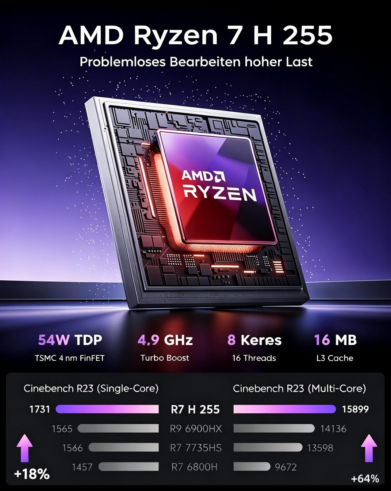 ACEMAGIC S3A AMD Ryzen7 H255 16 GB RAM,512 GB SSD, Windows 11 Pro Gaming Mini-PC (AMD Ryzen 7 H255 H255, AMD Radeon™ 780M, 16 GB RAM, 512 GB SSD, bis 4,90 GHz,  – Bild 4 von 5