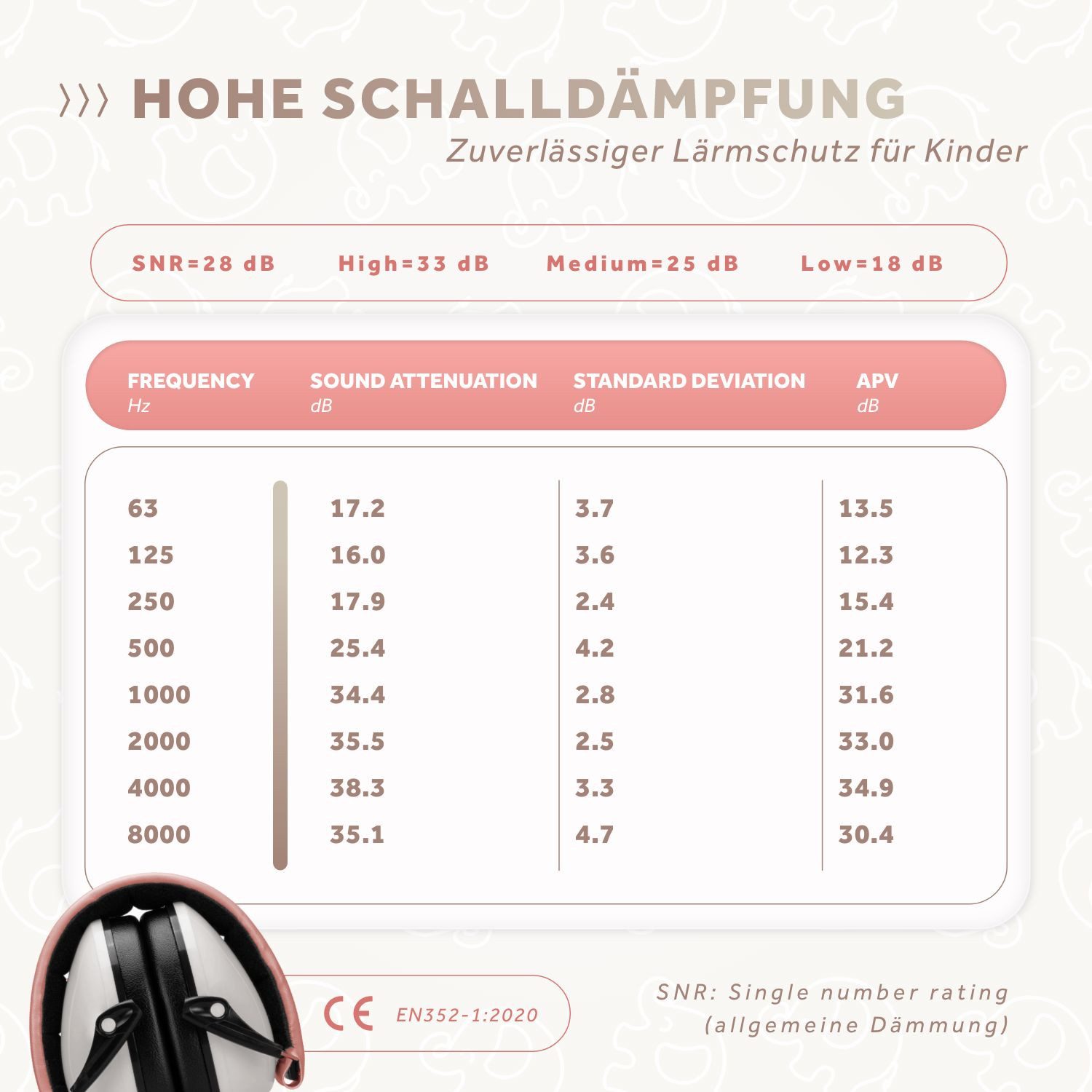 Schallwerk Kapselgehörschutz Kapselgehörschutz Gehörschutz für Kinder Kiddies größenverstellbar, (Geräuschdämmende Ohrenschützer), Schule, Lernen, Konzentration, Veranstaltungen