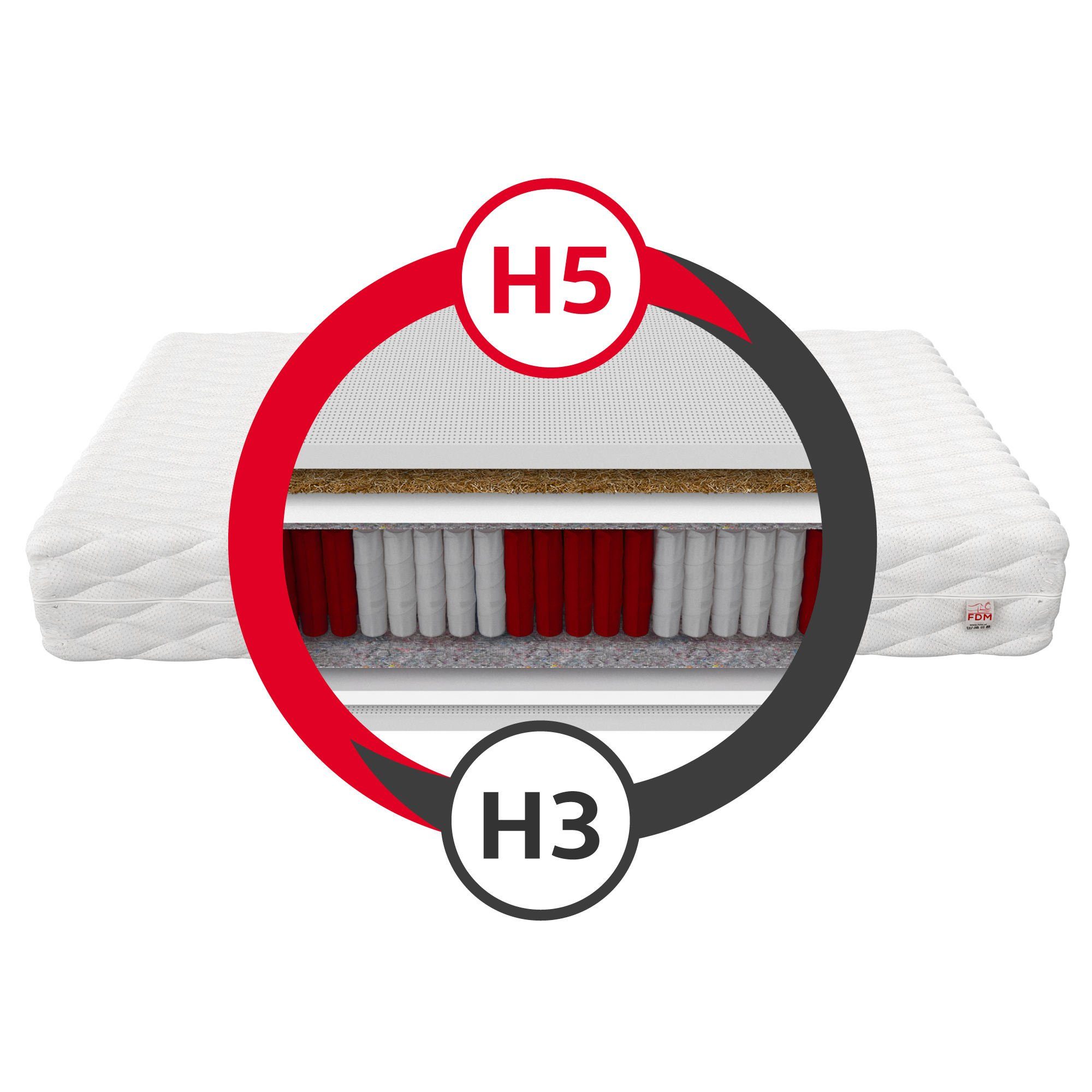 Taschenfederkernmatratze BRAVO, FDM, 24 cm hoch, (1)