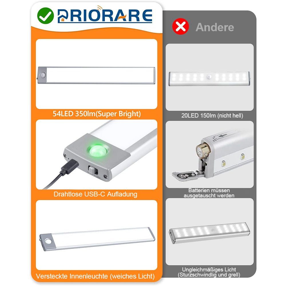 MOUTEN LED Nachtlicht Dekorative LED-Schrankleuchte schlanke Lichter, Gelb LED-Sensorlichter den (2 magnetische Wiederaufladbare Körper menschlichen für Stück)