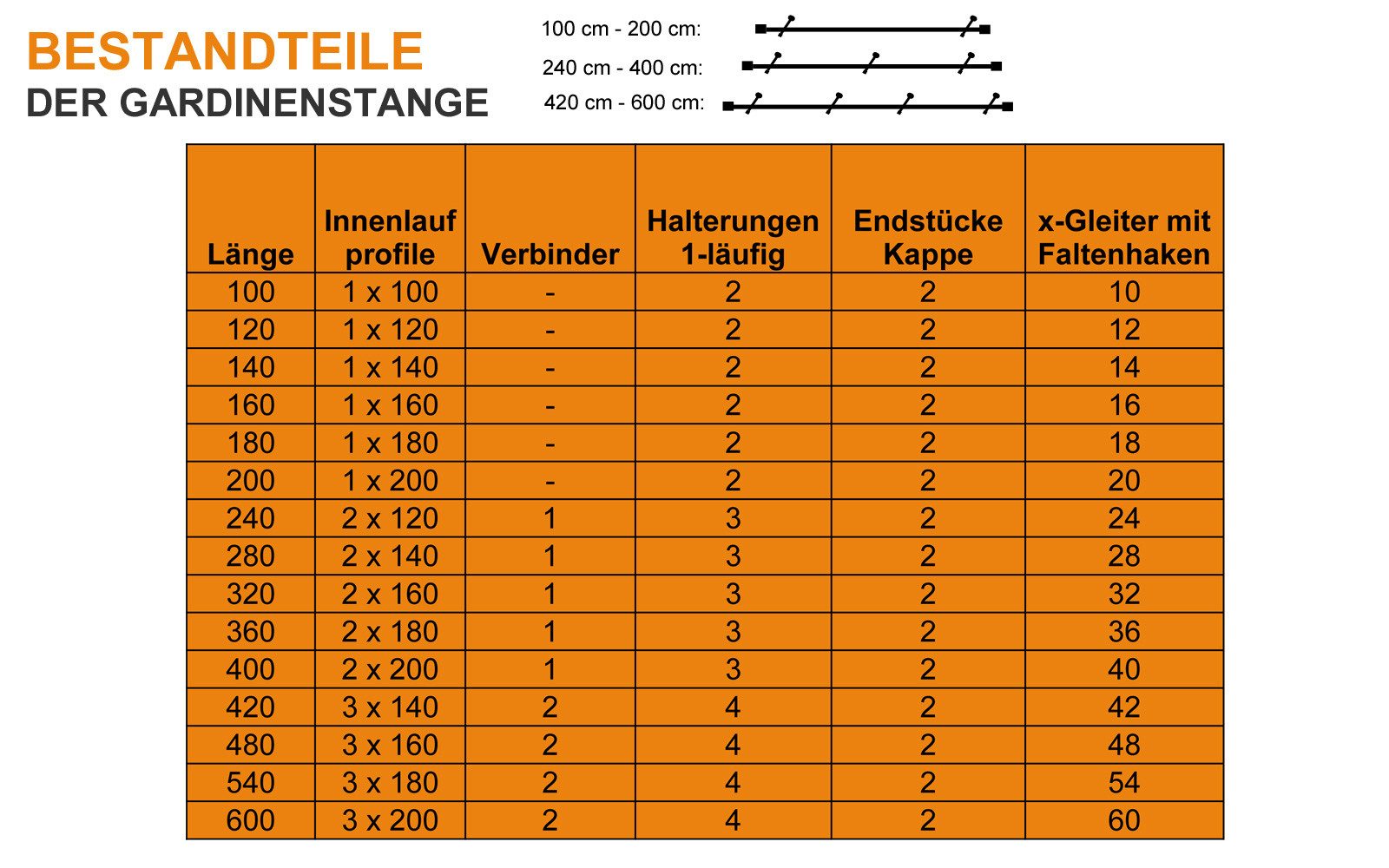 iso-design Gardinenstange Innenlauf 20 mm 1-läufig Endstück Kappe Wandabstand 8 cm, Ø 20 mm, 1-läufig, Fixmaß, Wandmontage, Aluminium, Innenlaufprofil mit Metal – Bild 5 von 5
