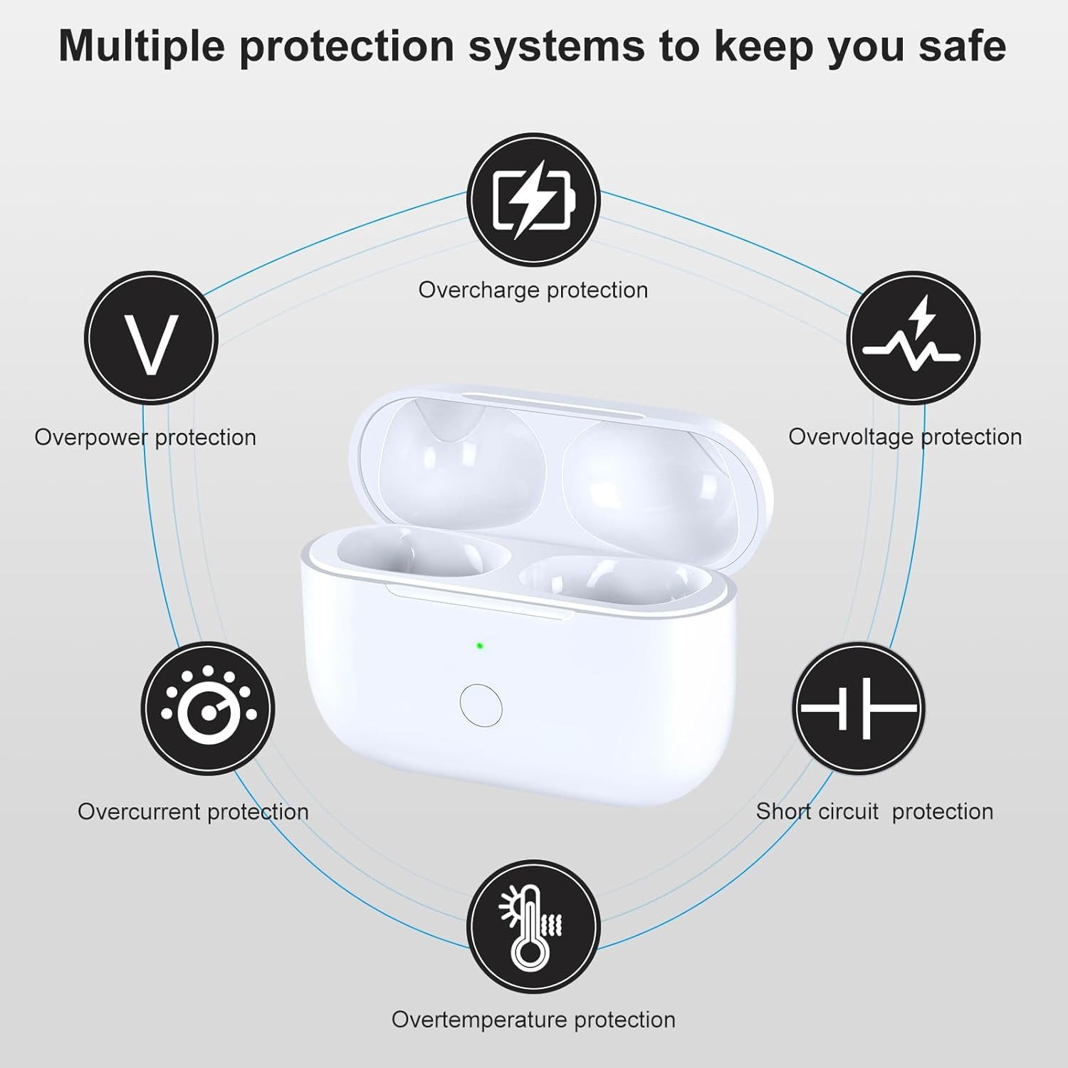 Athlix Ladecase Ersatz für AirPods Pro 1 & 2, USB-C Wireless Charging Case Kopfhörer (15 Min Schnellladung, Pop-Up-Kopplung, Batterieanzeige) – Bild 5 von 5