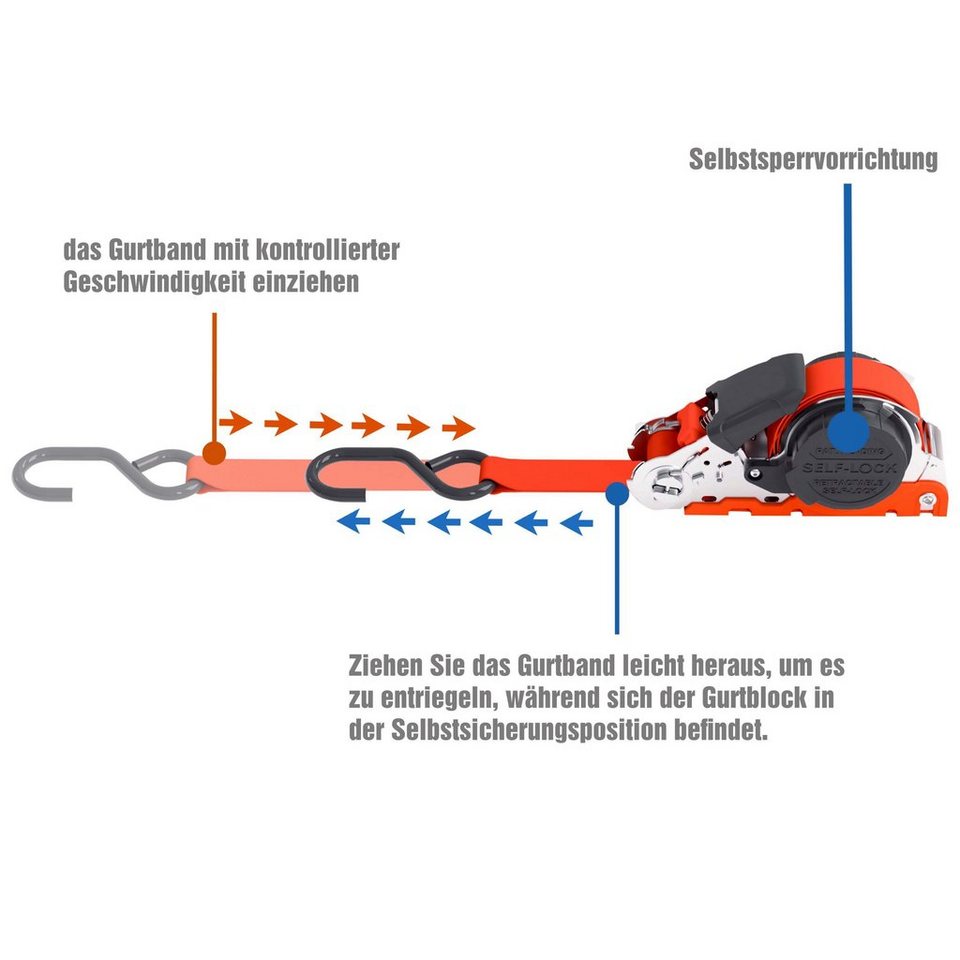 Petex Spanngurt Automatik-Ratschenspanngurt 1-teilig, 5 m, 25 mm, 350/700  daN mit S-Haken, selbstaufrollend, rot