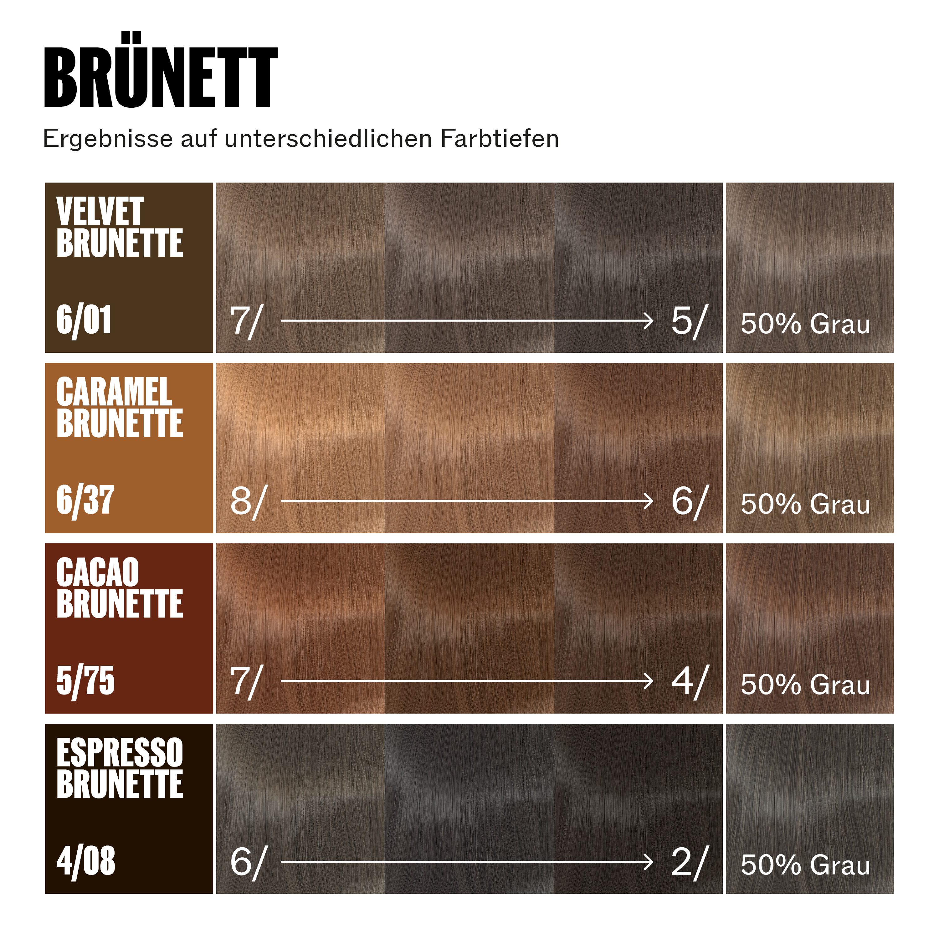Wella Professionals Haarfarbe Supernatural Color - natürliche Haarfarbe zum Anmischen, 91% - 100% Inhaltsstoffe natürlichen Ursprungs