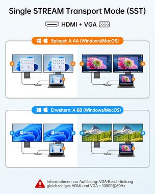 NOVOO USB-Adapter USB-C zu USB-A 3.0, USB-A 2.0, USB-C, HDMI, VGA, TF/SD, Ethernet, 3,5mm Klinke, Aluminium USB-C Hub, Plug-and-Play, LED-Anzeige