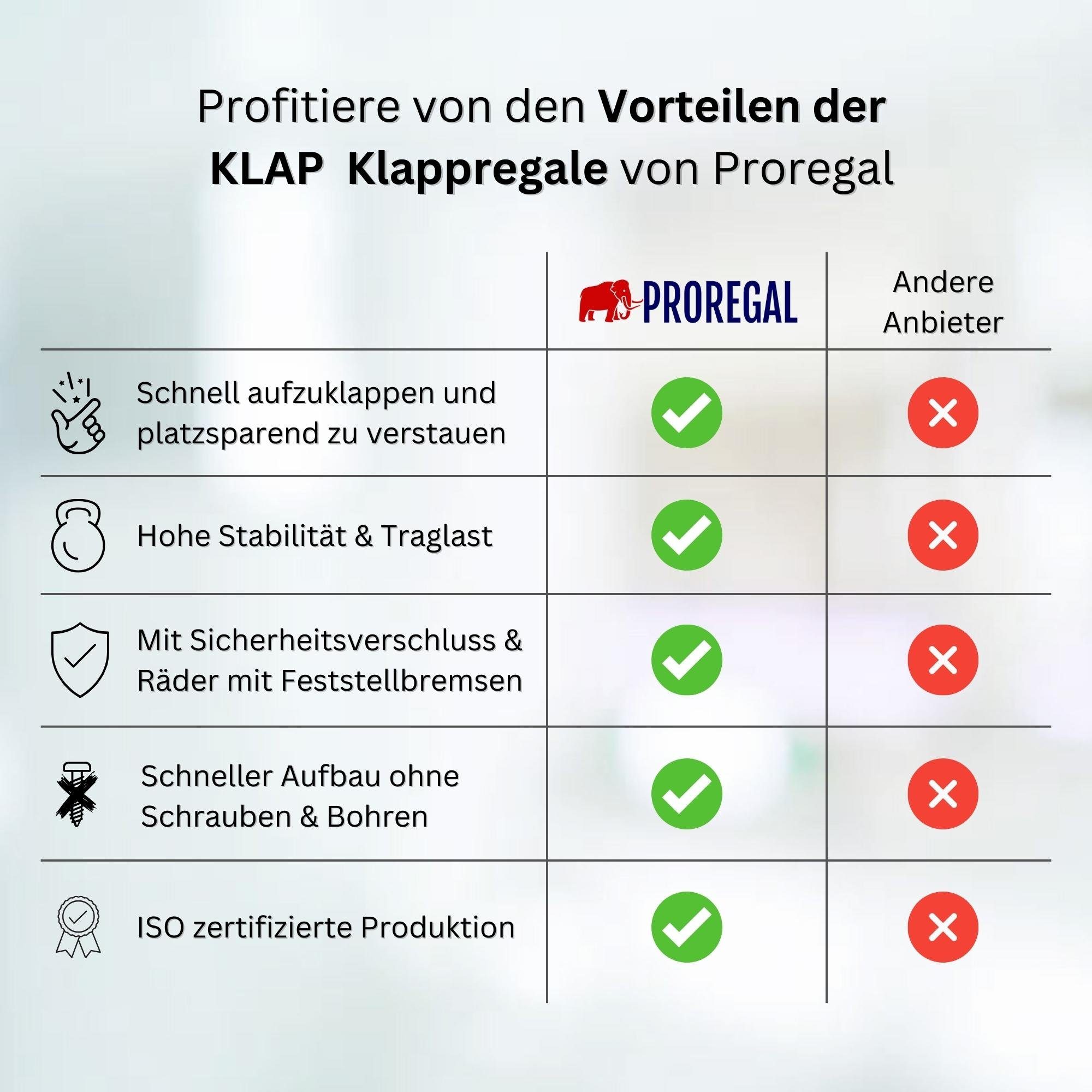 BERLINLODGE® Standregal Mehrzweckregal Klappregal mit Rollen günstig online kaufen