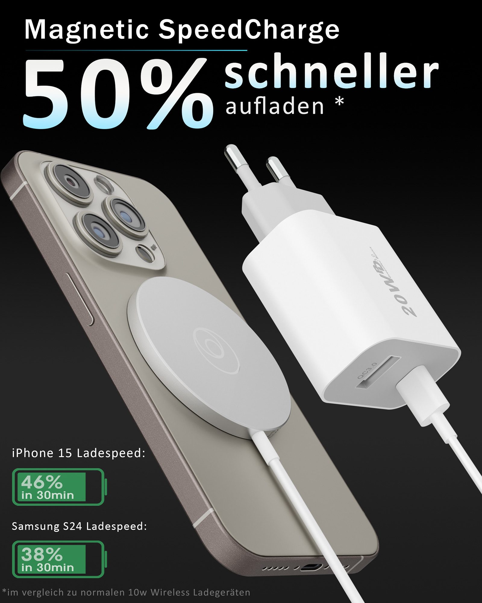 GreenHec MagSafe + 20w Dual Charger Wireless Ladegerät Adapter Netzteil Schnelllade-Gerät (0,00 mA, Spar-Set, 20w Dual Charger + 15w MagSafe Ladegerät, für Apple iPhone 17 16 15 14 13 12 Pro Max mini Plus Ladepad)