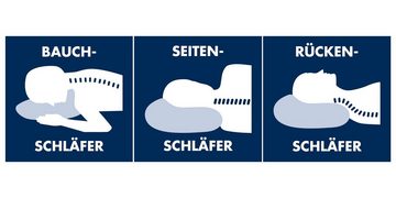 Kaltschaummatratze Büsum mit 7 Liegezonen, Irisette Sale, 22 cm hoch, 3D Würfelschnitt-Technik mit Schulterkomfortzone