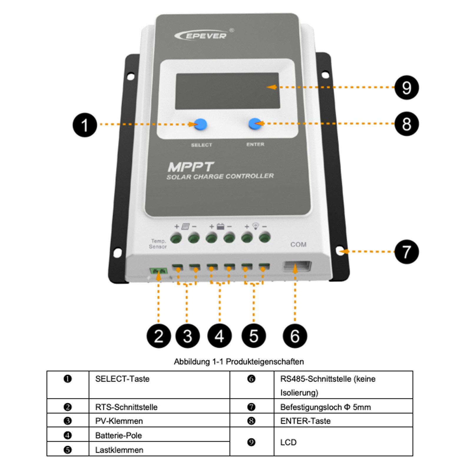 enjoy solar Solarladeregler EPEVER® MPPT Tracer AN; EPEVER® IT-NC G3 MPPT-Laderegler, Standard Modbus Kommunikationsprotokoll mit RS485 Schnittstelle