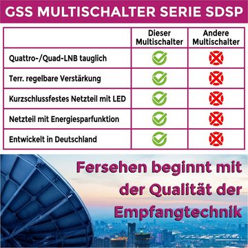 GSS SAT-Multischalter SDSP 916 S - für 2 Quad oder 2 Quattro LNB geeignet, 16 Teilnehmer 2 Satelliten, Aufdrehhilfe - Regelbare Terrestrik