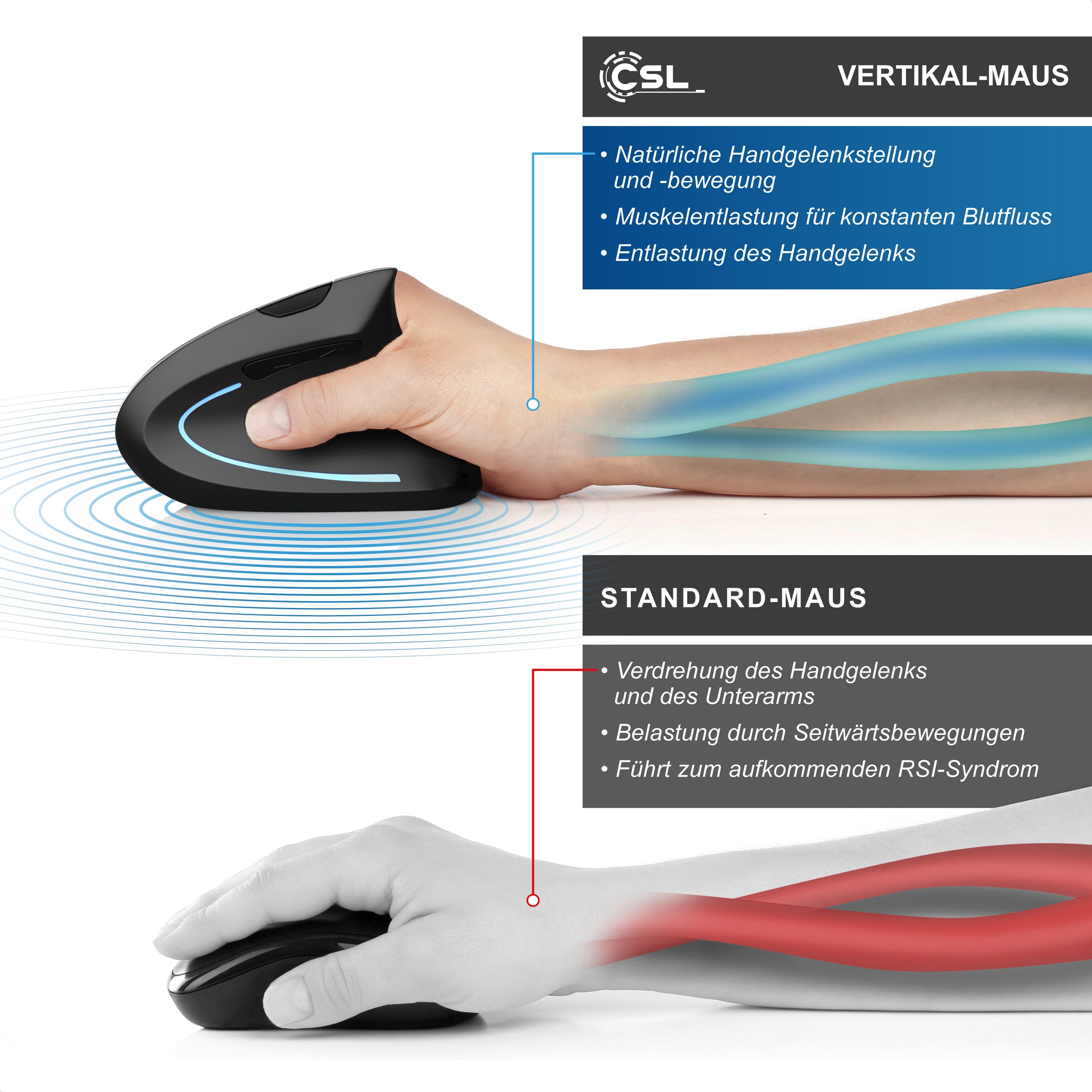 CSL kabellos, vertikal, optisch, 2,4 GHz, ergonomisch, Rechtshänder ergonomische Maus (Funk, 6 Tasten, 800 / 1200 / 1600 DPI, USB-Nano-Empfänger, Plug-and-Play)