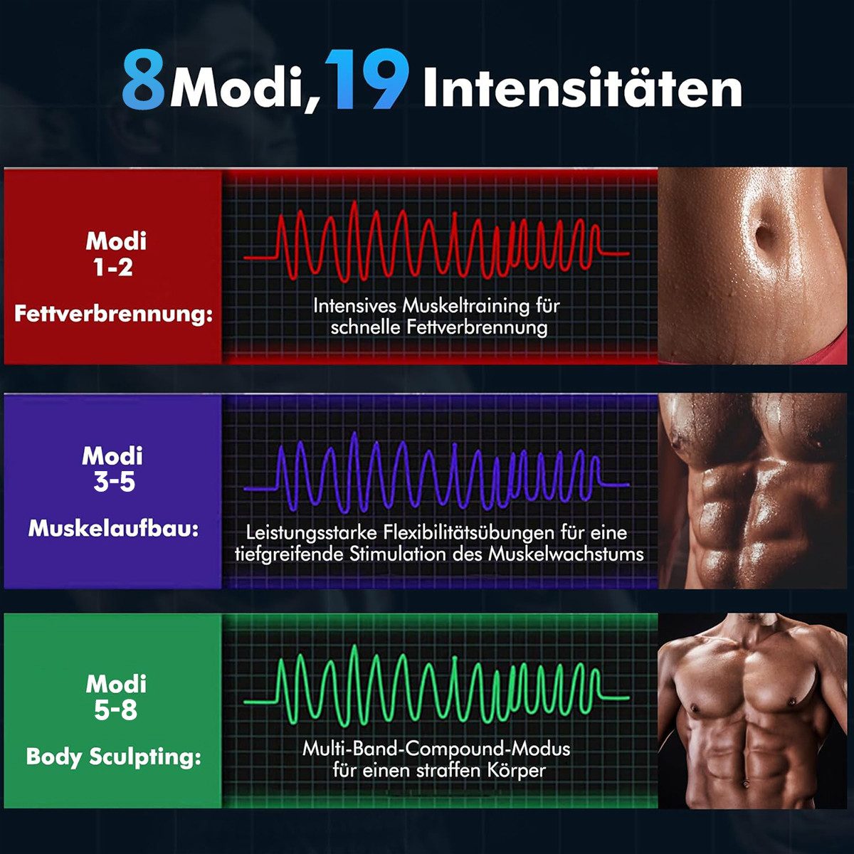 FOSMET EMS-Bauchmuskeltrainer 2026 Neuestes EMS-Trainingsgerät, EMS-Bauchmuskeltrainer Elektrisch, (4 Stück,effektives Training von Bauch,Rücken,Taille,Gesäß,Armen,Beinen,für Herren und Damen zum Muskelaufbau, 3-in-1 USB,Bauchtrainer EMS Trainingsgerät,für Herren und Damen zum), 8 Modi & 19 Intensitäten, Ganzkörper ABS/Bauch/Arm/Bein/Po Trainer