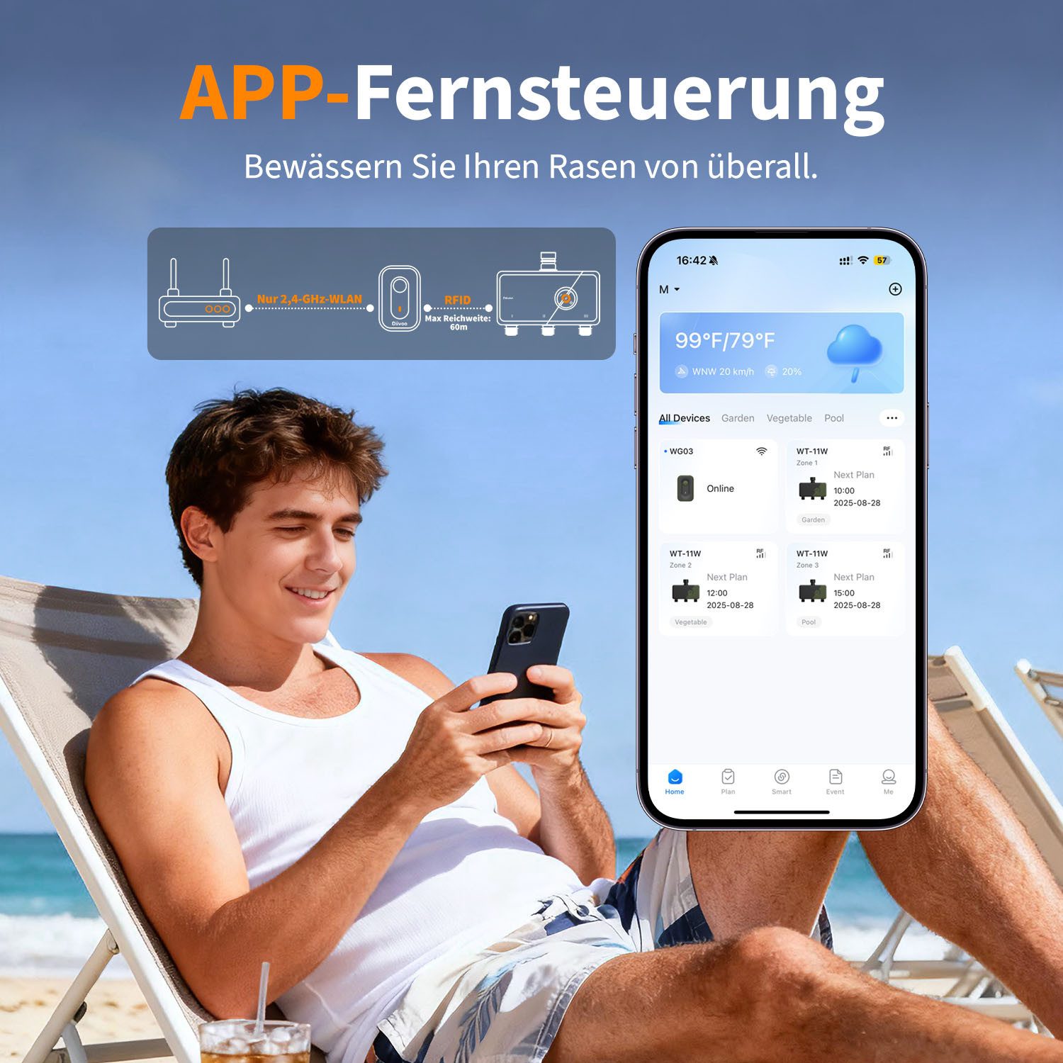 Diivoo Bewässerungssystem Bewässerungssystem Bewässerungssteuerung mit Schaltuhr, WLAN, APP