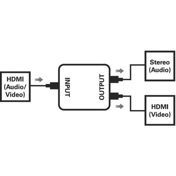 SpeaKa Professional SpeaKa Professional Audio Extraktor [HDMI - HDMI, Klinke, Cinch] 1920 Audio-Adapter