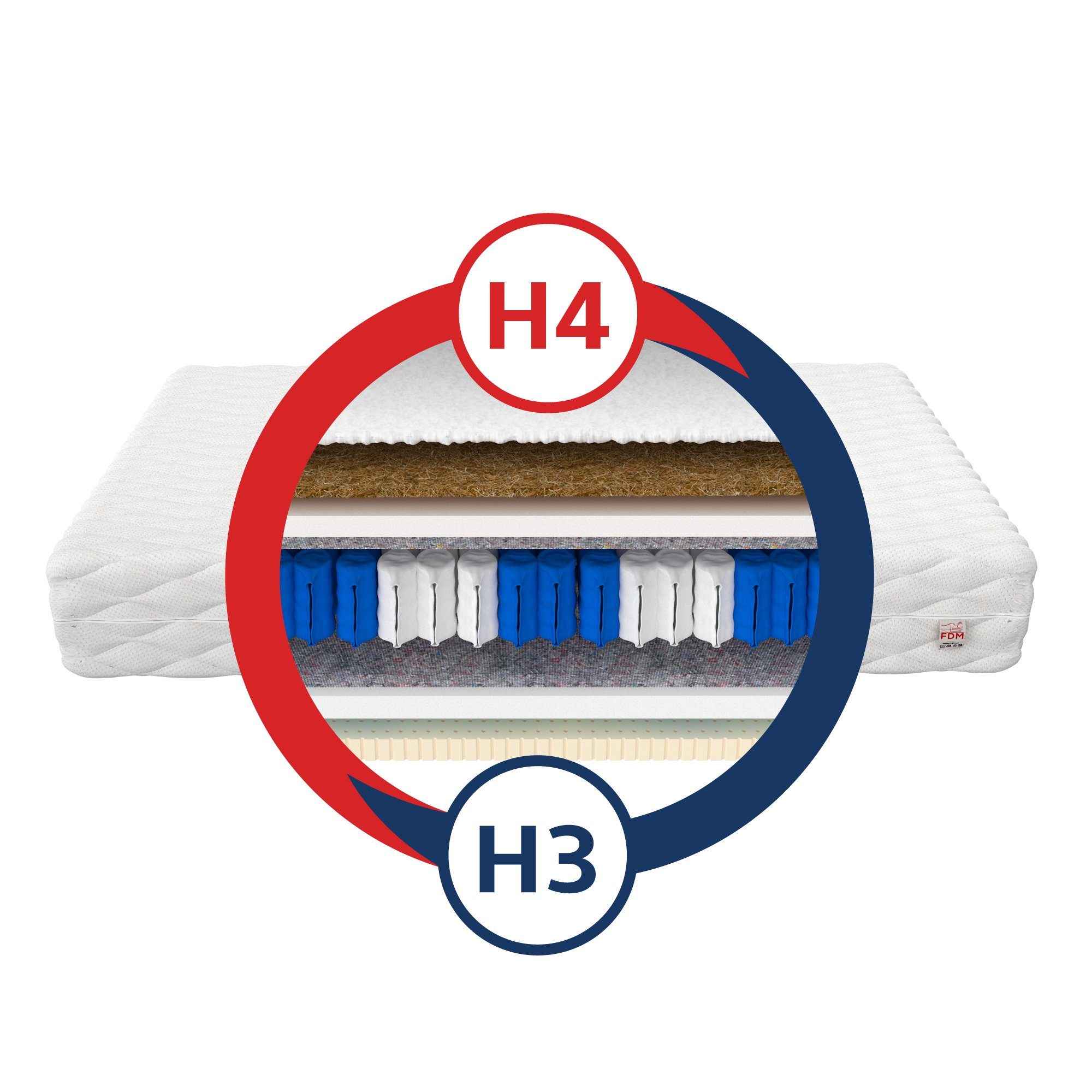 Taschenfederkernmatratze H3/H4 cm (1), hoch, FDM, Wendematratze, SYRIUS, Zonen, 7 19