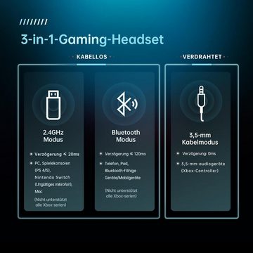 KAPEYDESI ENC-Technologie Gaming-Headset (Surround Sound durch 50 mm Lautsprecher für beeindruckenden Stereoklang, Stabile 2,4G-Wireless-Verbindung für geringe Latenz & 15 m Reichweite)