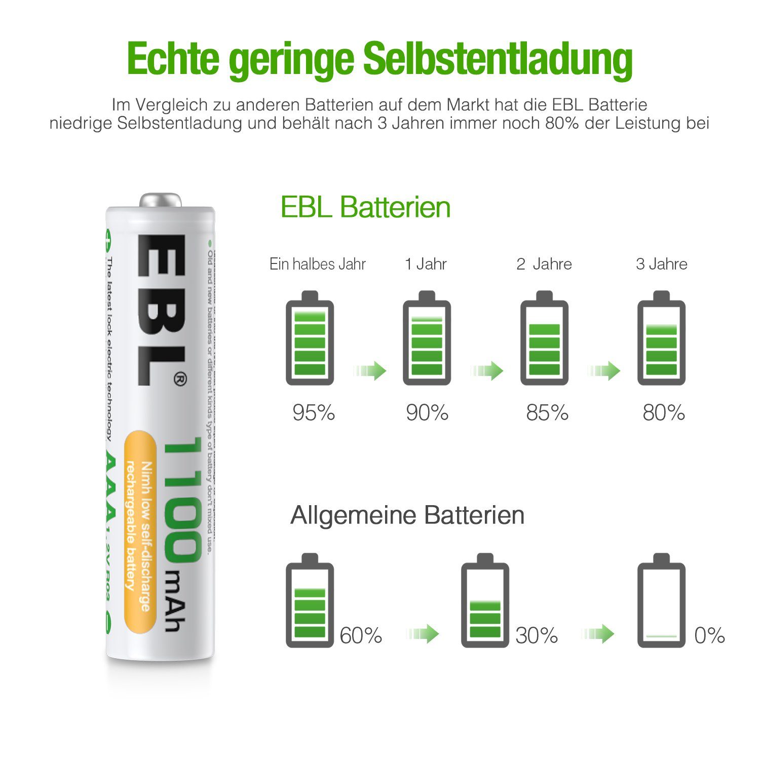 EBL 4 Stück 1100 NiMH Akku (1,2 Batterien Micro AAA V) mAh,1.2 Akku V AAA