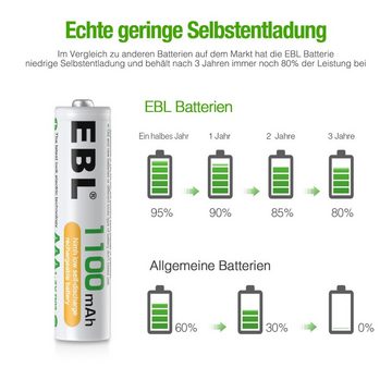 EBL 4 Stück AAA Batterien Micro NiMH Akku 1100 mAh,1.2 V Akku AAA (1,2 V)
