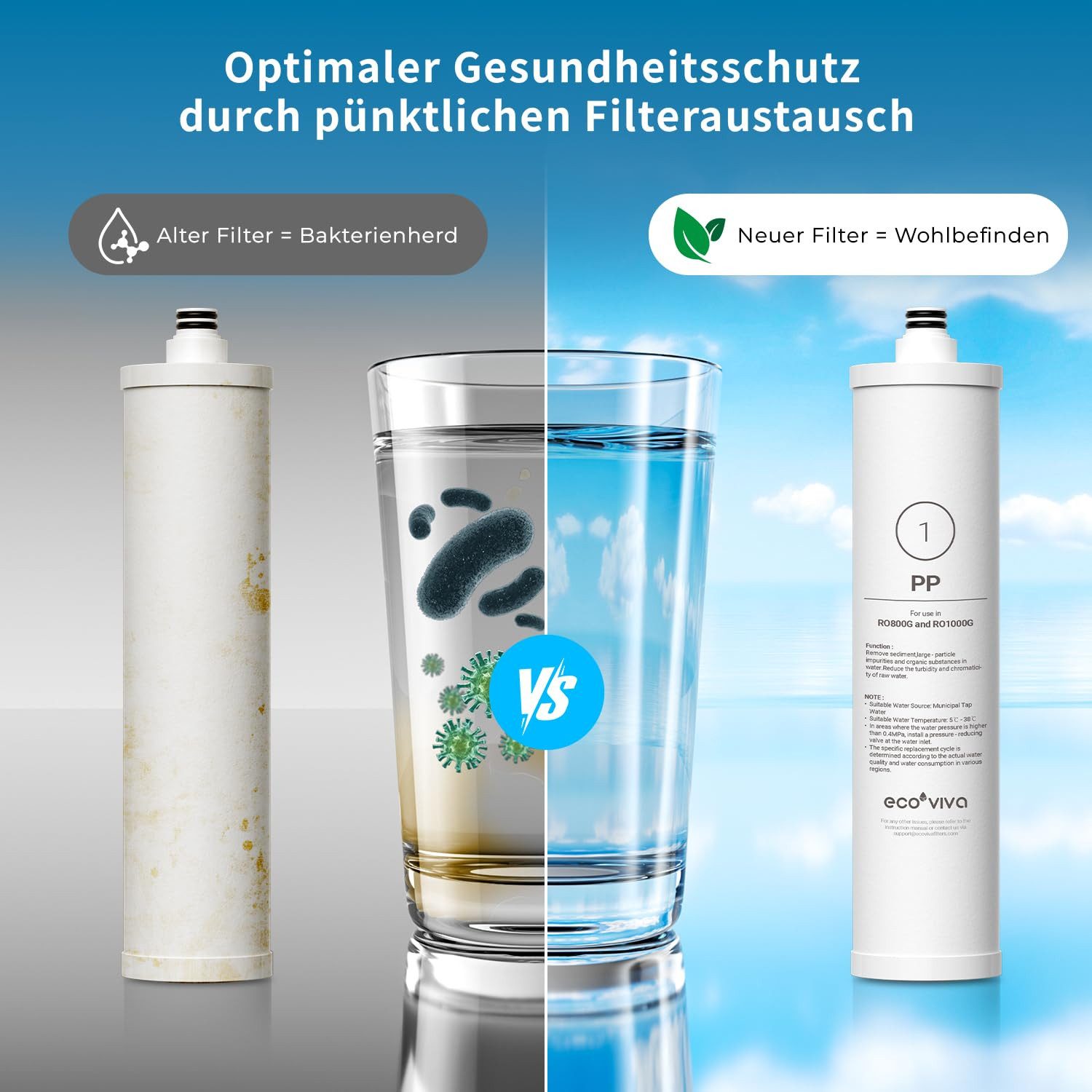 Ecoviva Wasserfilter Ersatz-PP-Filterkartusche, Zubehör für Umkehrosmoseanlage RO800G/1000G