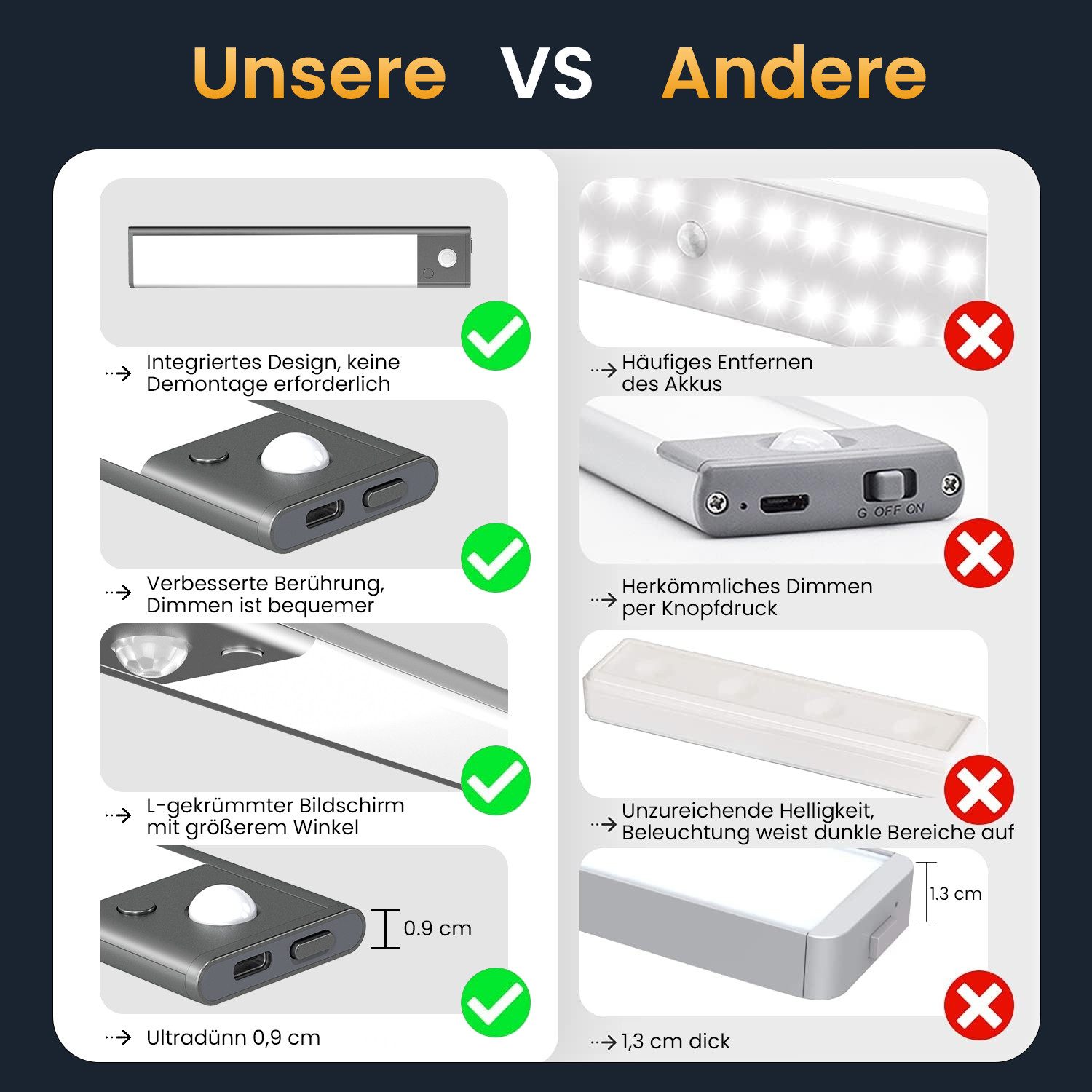 Fanttik LED Unterbauleuchte Schrankbeleuchtung Kabellos mit Bewegungsmelder günstig online kaufen