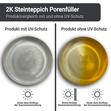 WO-WE 2K Epoxidharz Steinteppich Porenfüller W731 Naturstein-Imprägnierung (Set), 3-9Kg, Farblos Bodenbeläge Steinboden