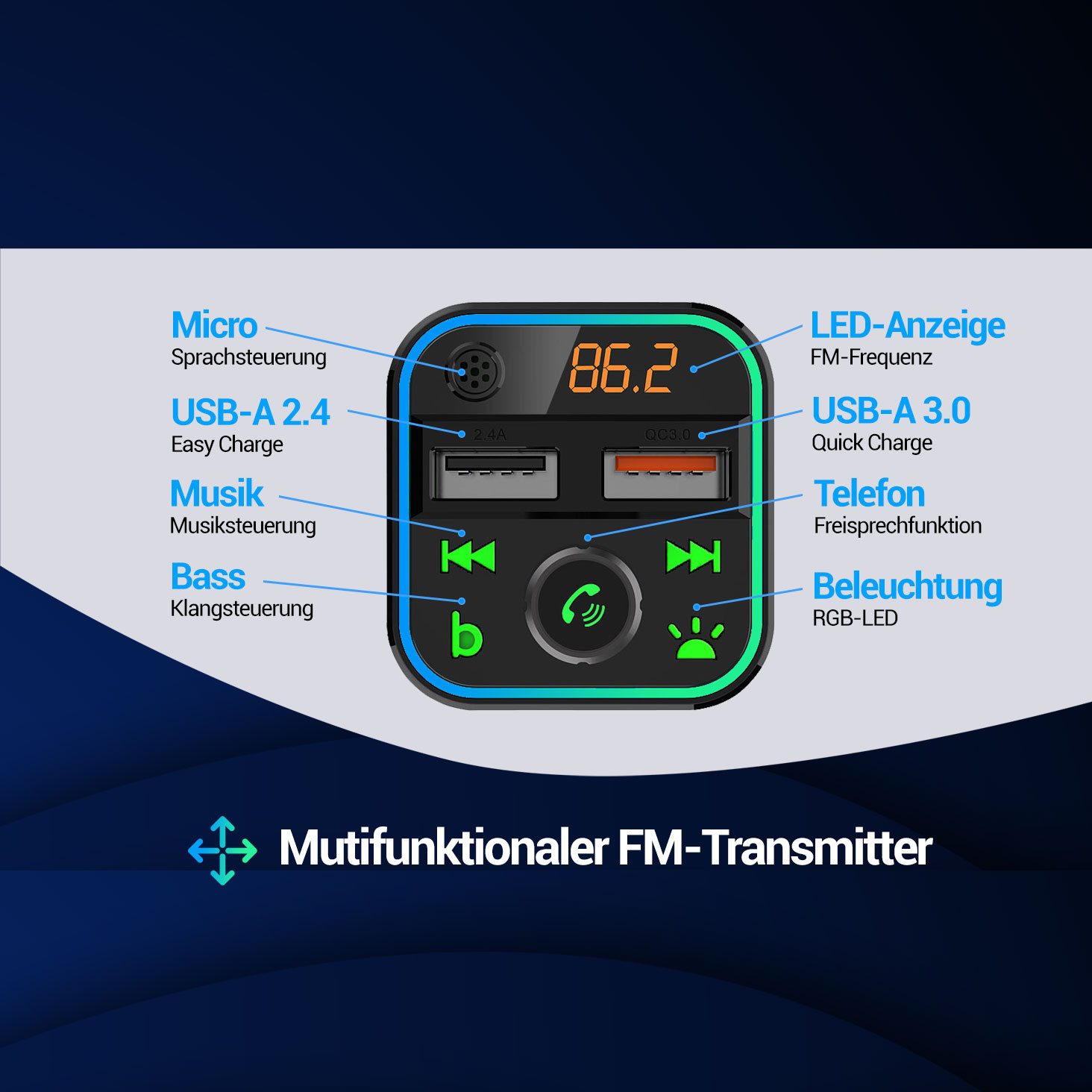 Casativo FM Transmitter mit Bluetooth 5 USB-A Ladeports & Freisprechfunktion KFZ-Transmitter, USB/SD Musik, MP3/FLAC, Bassboost, LED, 12/24V, Auto-Off