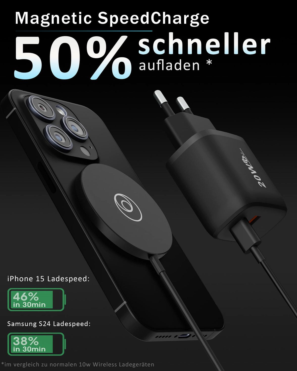 GreenHec MagSafe + 20w Dual Charger Wireless Ladegerät Adapter Netzteil Schnelllade-Gerät (0,00 mA, Spar-Set, 20w Dual Charger + 15w MagSafe Ladegerät, für Apple iPhone 17 16 15 14 13 12 Pro Max mini Plus Ladepad)