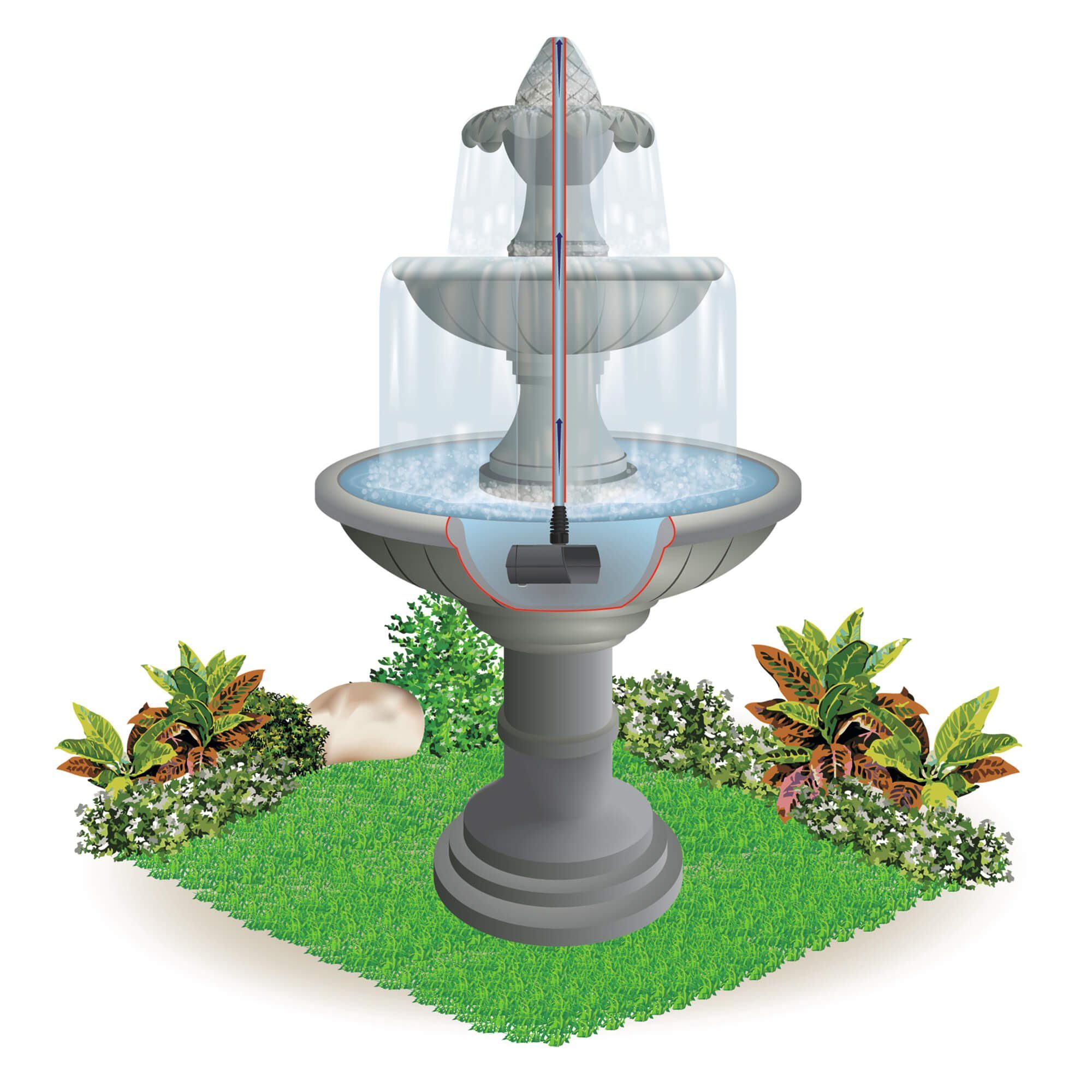 Heissner Wasserspiel Heissner Aqua Stark Multifunktionspumpe 200 - 700, (Komplett-Set, 1 tlg)