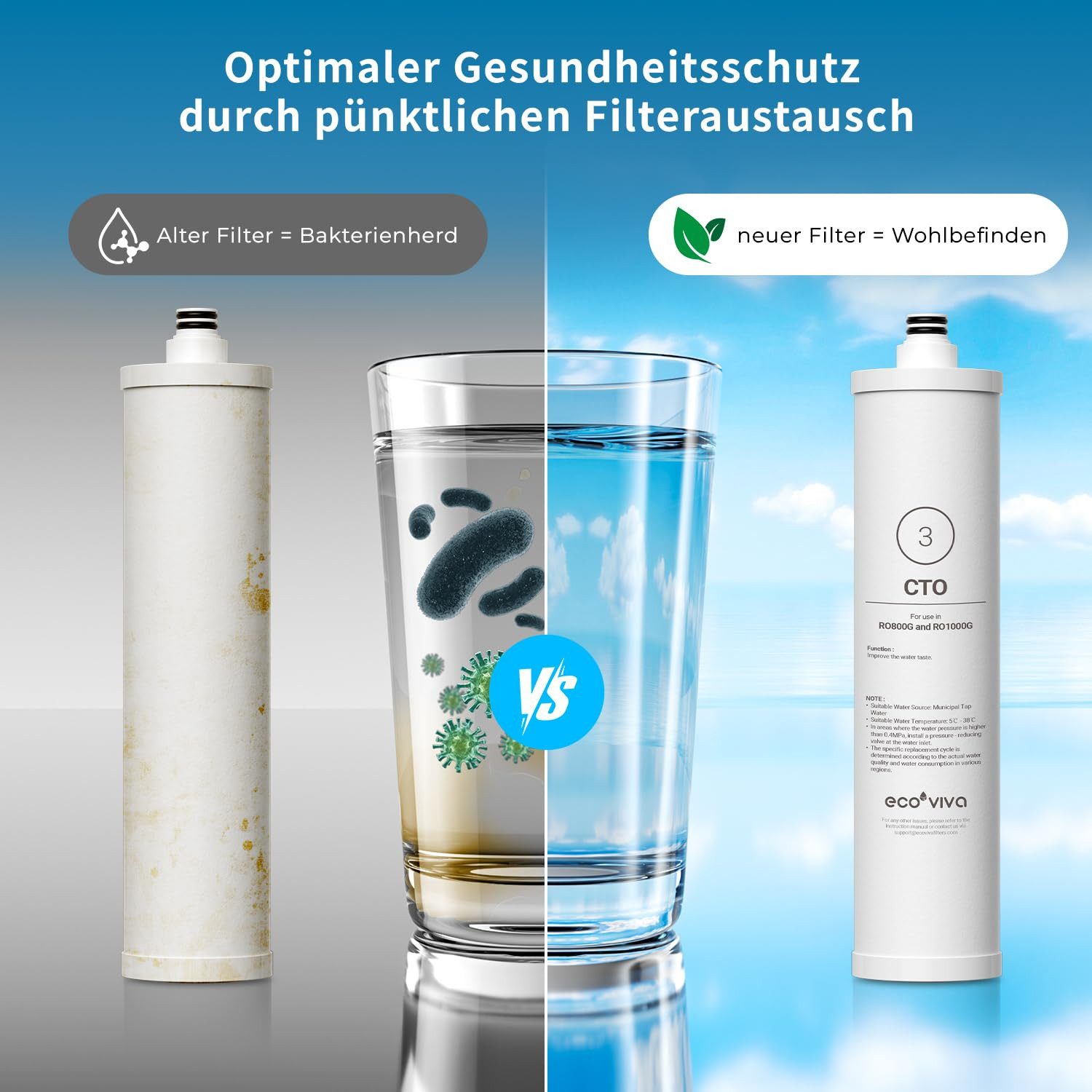 Ecoviva Wasserfilter Ersatz-CTO-Filterkartusche, Zubehör für Umkehrosmoseanlage RO800G/1000G