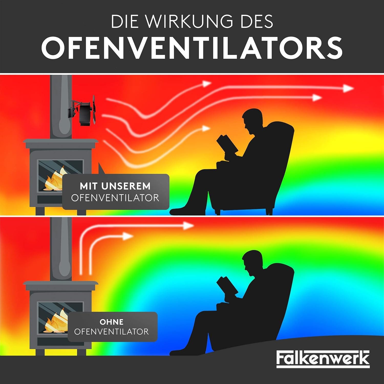 Falkenwerk Kaminventilator ohne Strom - Leiser, effizientzer, wärmebetriebener Ofenventilator, energiesparend, mit Handschuhen und Thermometer