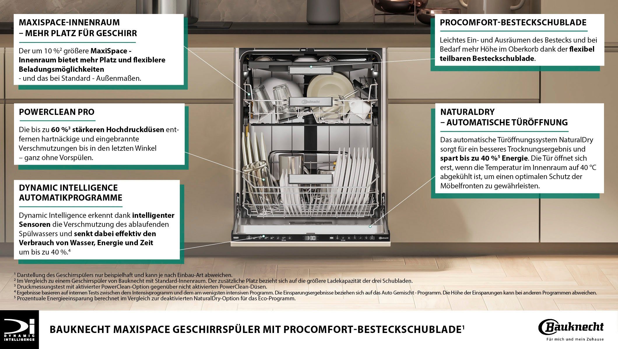 BAUKNECHT vollintegrierbarer Geschirrspüler, B7I HT58 TC, 15 Maßgedecke