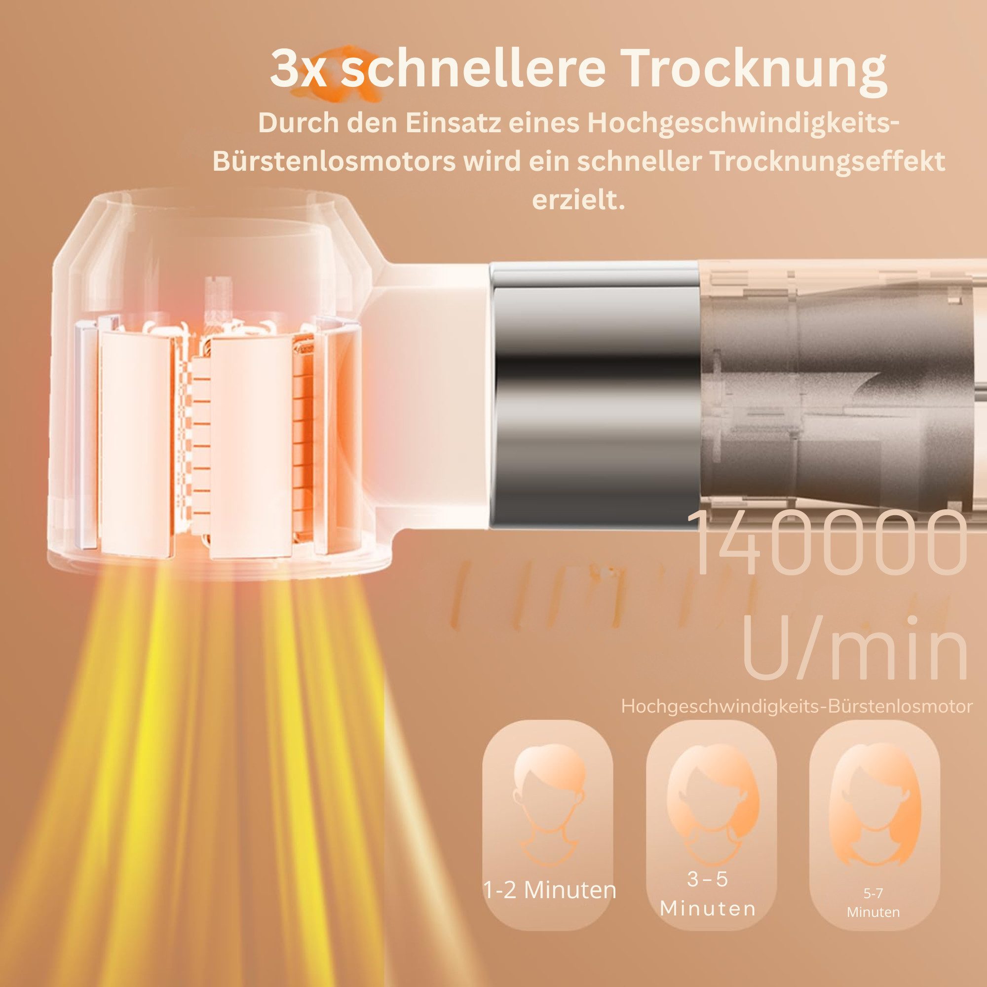 Vivitar Heißluftgebläse 6-in-1 Air Styler Heißluftbürste 140.000U/min, Föhnbürste für Frauen, (schnell trocknender Haarstyler für Frauen, Anti-Frizz-Stylinggerät für alle Haartypen], Auto-Air-Lockenstab, Rundbürste, Volumenaufsatz und Glättenaufsatz), für Trocknen, Locken, Glätten & voluminöses Styling