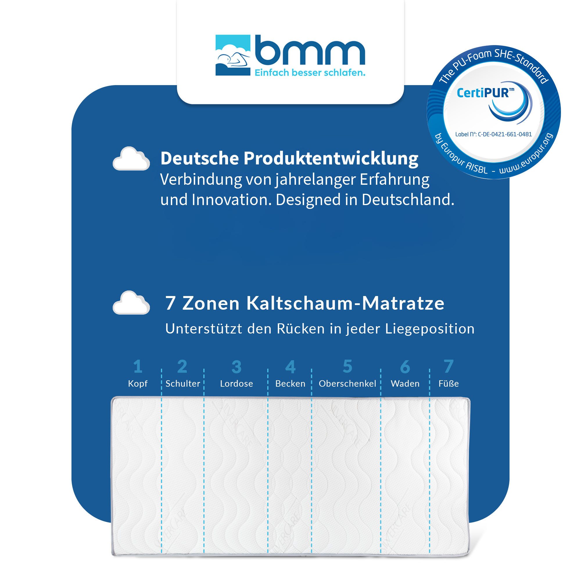 Kaltschaummatratze BMM KSCell-Schaummatratze Komfort 23 SilverCare, H3, 90 x 200 cm, BMM, 23 cm hoch, ergonomischer 7-Zonen KSCell®-Schaum, SilverCare Klima-Border Bezug
