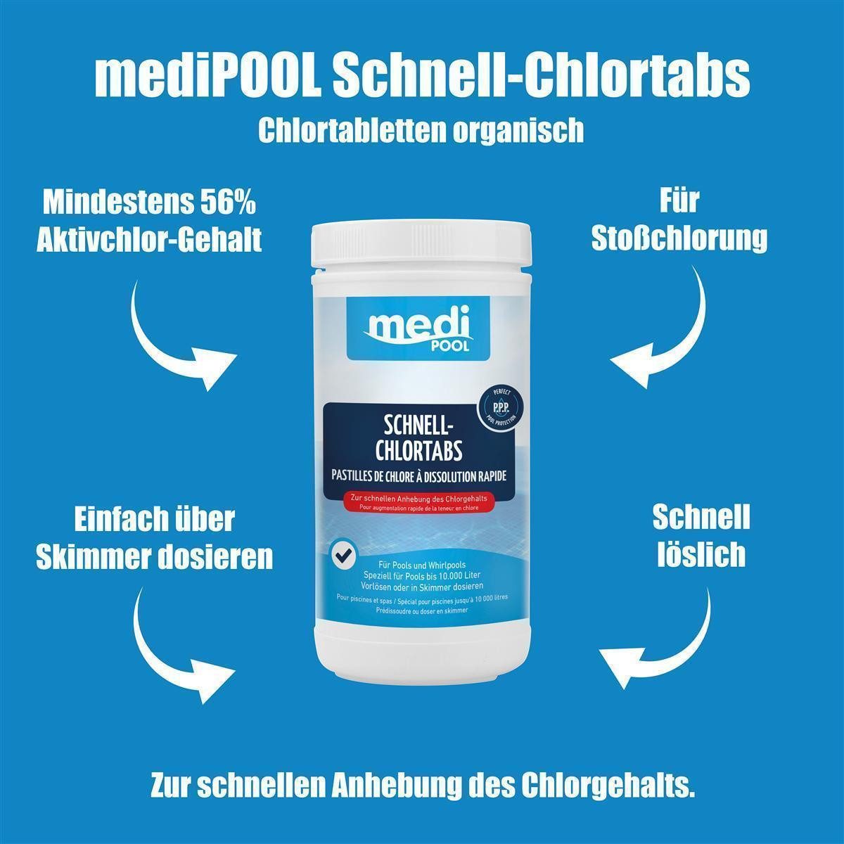 mediPOOL Poolpflege mediPOOL Schnell-ChlorTabs 1 kg, (Spar-Set)