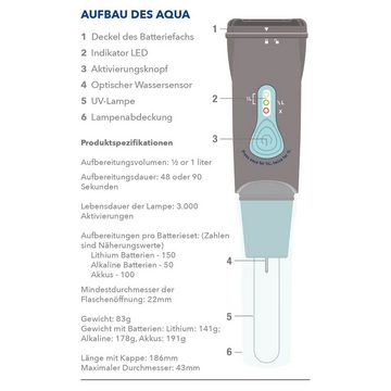 SteriPEN Wasserfilter Aqua UV Wasser Filter Portabel, Entkeimer Reiniger Purifier Aufbereitung