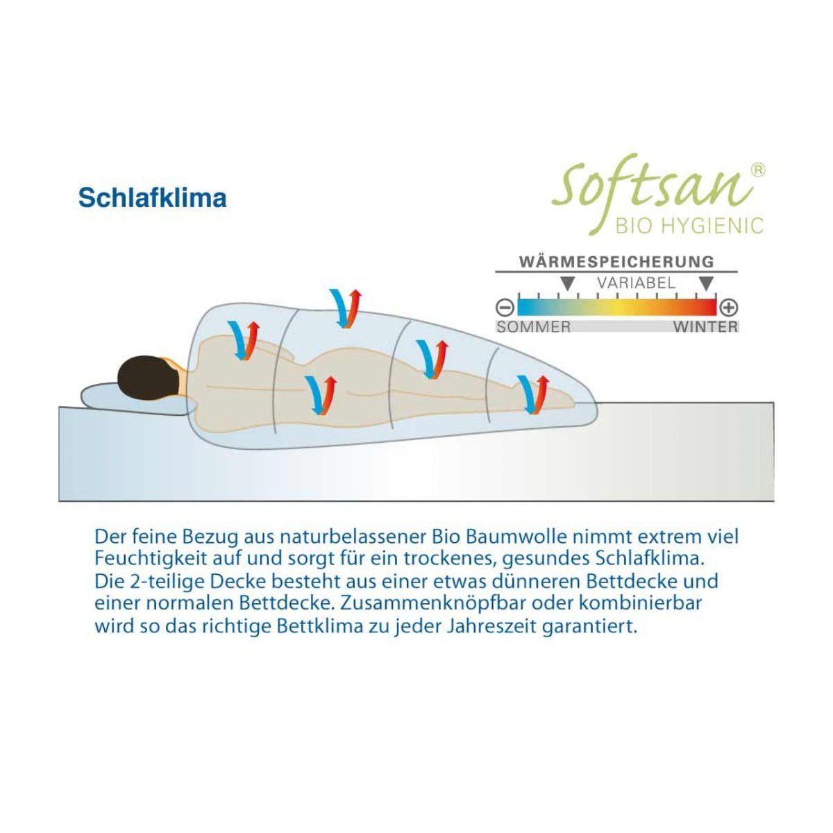 Softsan 4-Jahreszeitenbett Bio Hygienic, Füllung: silikonisierte Hohlfaser, Bezug: Bio Baumwolle, Allergiker Bettdecke