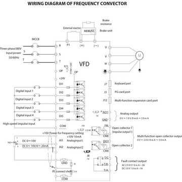 MSW Wandler Frequenzumformer Frequenzumrichter Inverter 2,2 KW / 3 PS 380 V 50 -