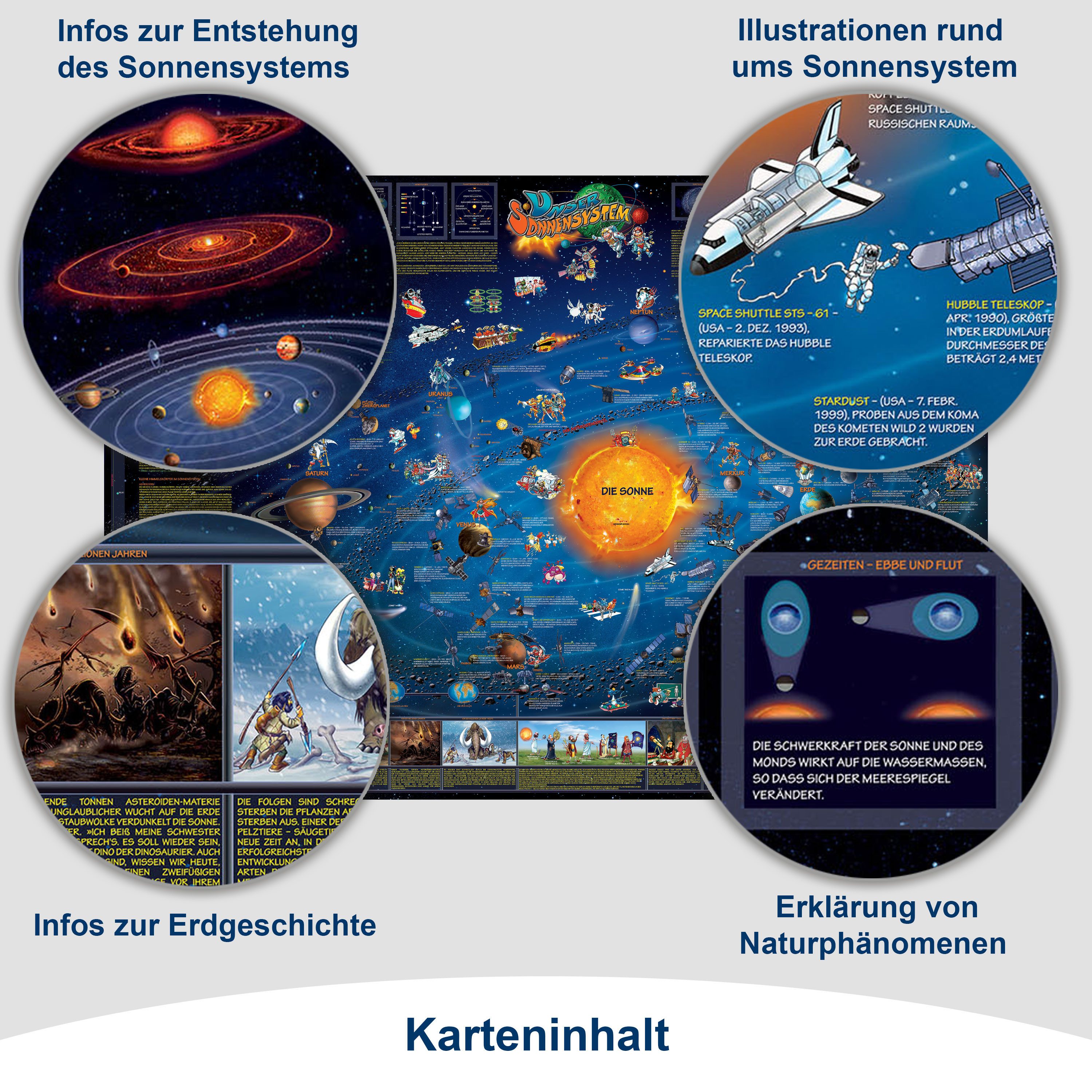 Interkart Landkarten & Globen GmbH Poster Sonnensystem Karte für Kinder - Deutsch - XXL - Beschichtet