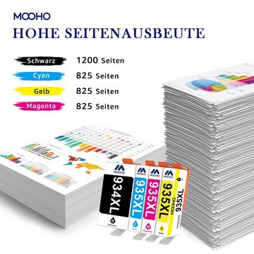 MOOHO 5/10pk Multipack für HP 934XL 935 XL Officejet Pro 6830 6820 Tintenpatrone (0, 0-tlg)